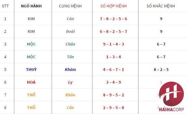 Lời kết: Ý nghĩa của việc lựa chọn số hợp mệnh và lời khuyên